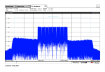 The R&S FSW becomes the first signal and spectrum analyzer