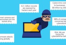 Tips-for-securing-your-identity-against-cybersecurity-threats