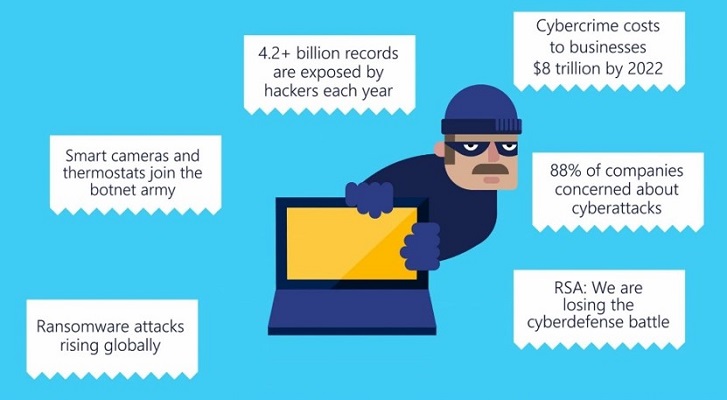 Tips for securing your identity against cybersecurity threats ...