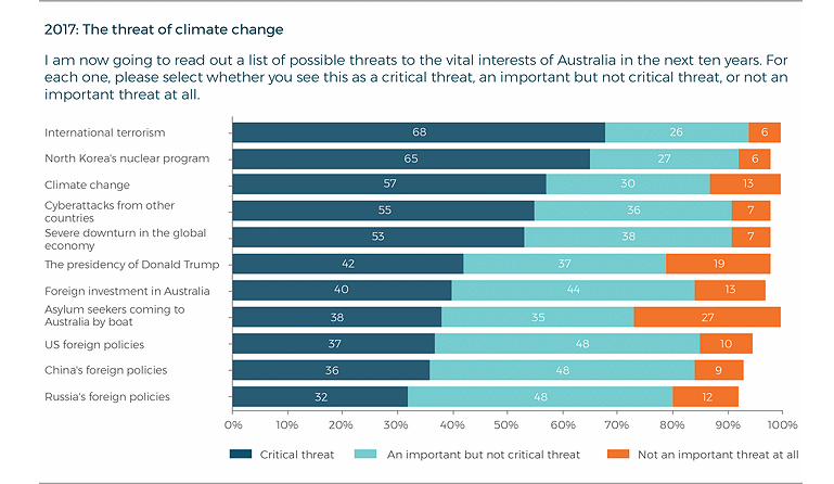 climate-change-lowy