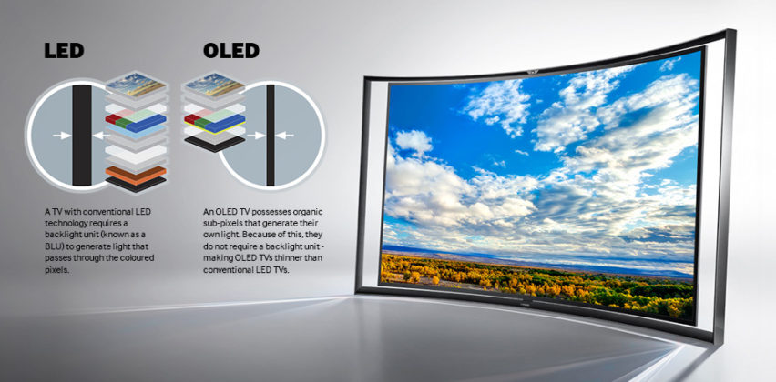 OLED introduction and basic OLED information