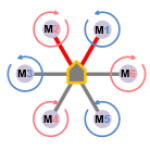 multi_rotor_configs