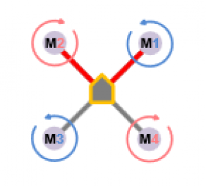 multi_rotor_configs