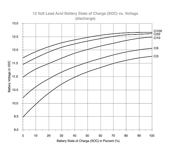 Battery-Output-Voltage-Variations