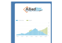 Allied Market Research