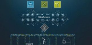 MindSphere IoT Operating System