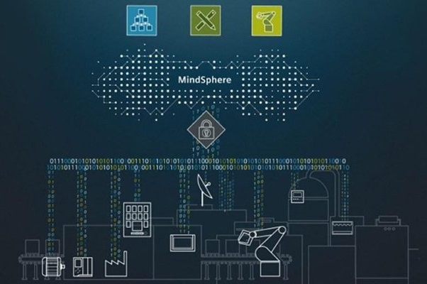 MindSphere IoT Operating System