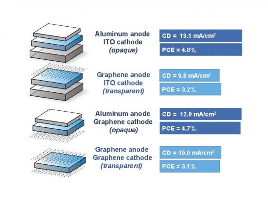 graphene-solar-cell