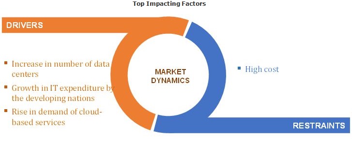 server-microprocessor-market-top-impacting-factors