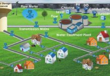 smart-water-metering