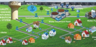 smart-water-metering
