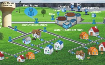 smart-water-metering
