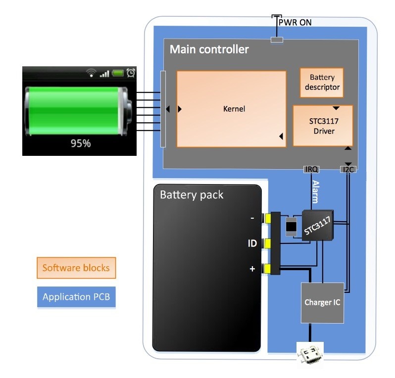 Architectural Overview of a Charging System for a Handheld Device