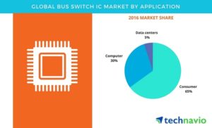 Bus_Switch_IC_Market