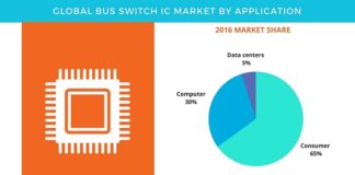Bus_Switch_IC_Market