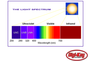 UV Radiation