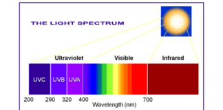 UV Radiation