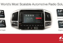 Introducing the World’s Most Scalable Automotive Radio Solution Automotive Radio Solution