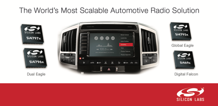 Automotive Radio Solution