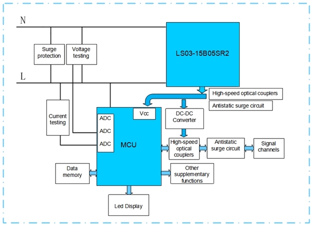 switch power supply solution structure