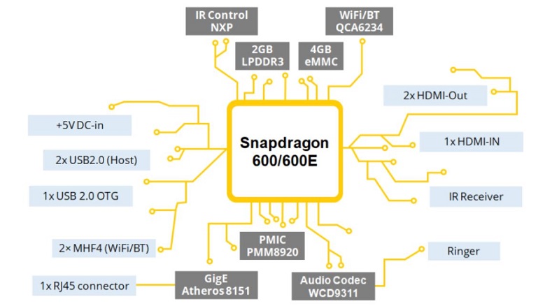 Inforce 6420 block diagram