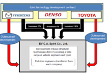 Electric Vehicles