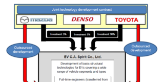 Electric Vehicles