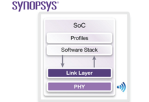 DesignWare Bluetooth Low Energy IP solutions