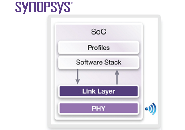 DesignWare Bluetooth Low Energy IP solutions