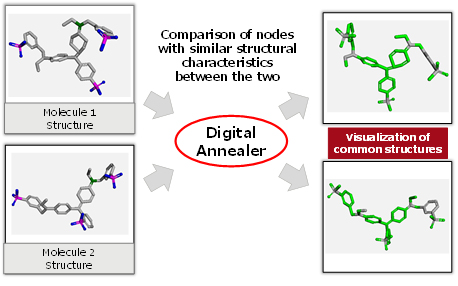 Example application to a molecular similarity comparison problem of about 50 atoms