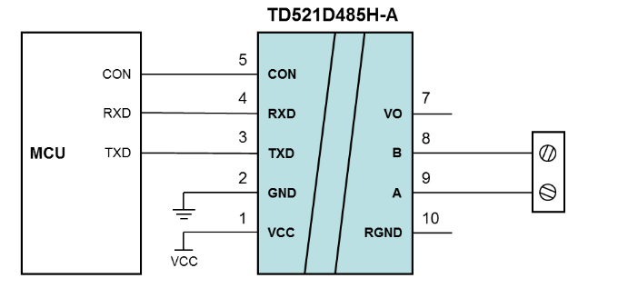 RS485 Transceivers
