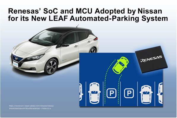 R-Car SoC