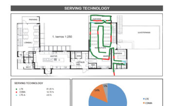 Keysight Technologies Announces Reporting Service for Nemo Products Nemo Measurement Solutions