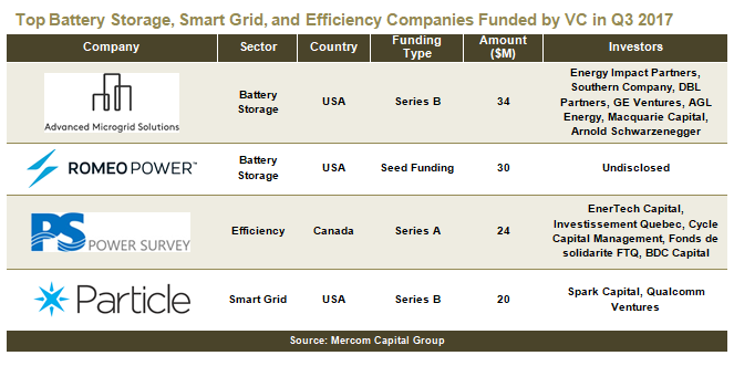 Battery Storage