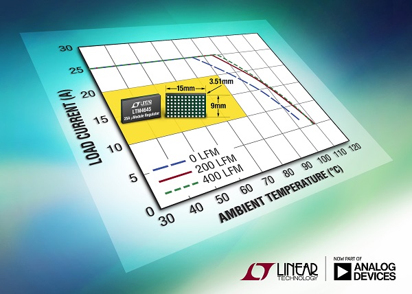 µModule Regulator
