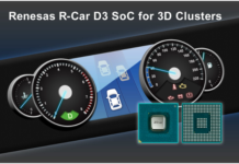 R-Car D3 System-on-Chip