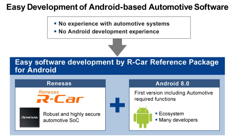Android-based Automotive Software