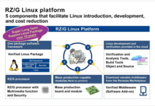 RZ/G Linux Platform