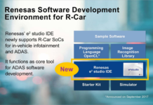 Renesas Software Development Environment for R-Car