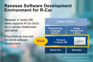 Renesas Software Development Environment for R-Car