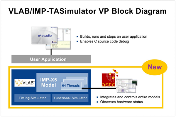 VLAB-IMP-TASimulator VP Block Diagram