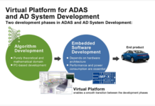 Virtual Platform for ADAS and AD System Development
