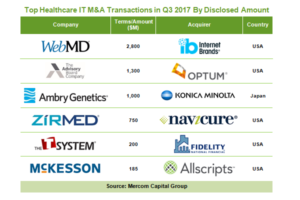 IT / Digital Health Companies