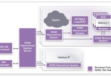 Synopsys functional safety test solution