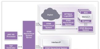 Synopsys functional safety test solution