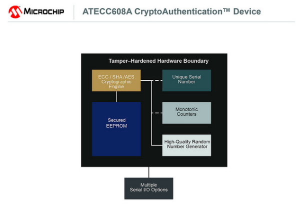 ATECC608A CryptoAuthentication device 