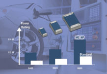 Chip Resistors