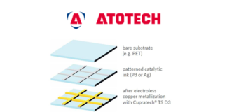 Cupratech TS D3 and Telotech TS Black
