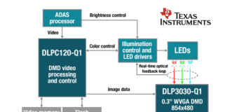 DLP Technology