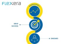 FlexNet Customer Growth